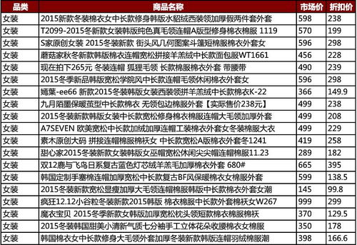 淘宝双12预售时间表及相关信息汇总