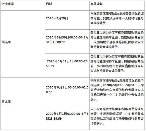 818淘宝活动什么时候开始活动时间安排详解