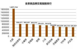 双十一淘宝销售数据大幕拉开成交额再创新高