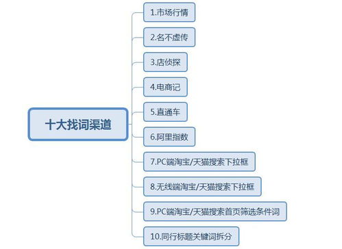 淘宝销售渠道的拓展与优化策略