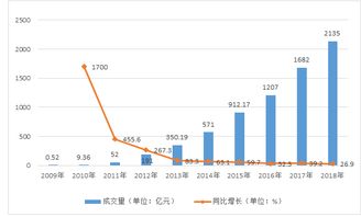 淘宝天猫618销售额创新高电商狂欢节成交额突破纪录