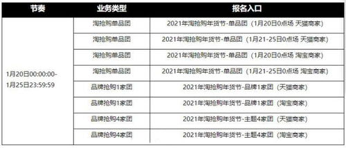 2023年2月淘宝活动时间表及优惠折扣情况