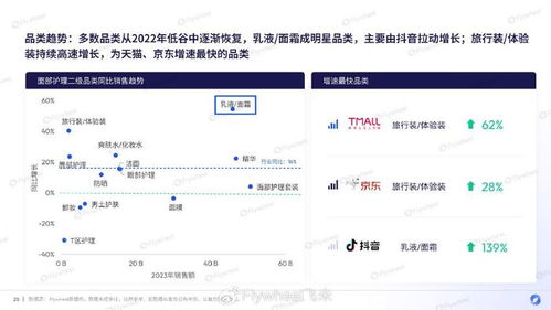 淘宝双十一销售额2023年预测创新高还是趋势下滑